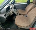 Ниссан Микра, объемом двигателя 1 л и пробегом 250 тыс. км за 850 $, фото 6 на Automoto.ua