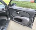 Сірий Ніссан Мікра, об'ємом двигуна 1.4 л та пробігом 141 тис. км за 5850 $, фото 26 на Automoto.ua