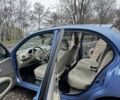 Синий Ниссан Микра, объемом двигателя 0 л и пробегом 127 тыс. км за 4700 $, фото 6 на Automoto.ua