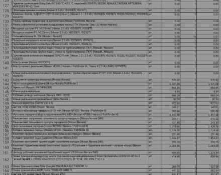 Черный Ниссан Навара, объемом двигателя 2.5 л и пробегом 300 тыс. км за 2800 $, фото 10 на Automoto.ua