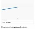 Ніссан Ноут, об'ємом двигуна 1.6 л та пробігом 93 тис. км за 7899 $, фото 37 на Automoto.ua