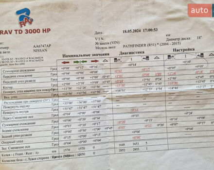 Черный Ниссан Патфайндер, объемом двигателя 3 л и пробегом 265 тыс. км за 18600 $, фото 5 на Automoto.ua