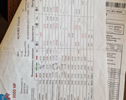 Черный Ниссан Патфайндер, объемом двигателя 3 л и пробегом 265 тыс. км за 18600 $, фото 4 на Automoto.ua