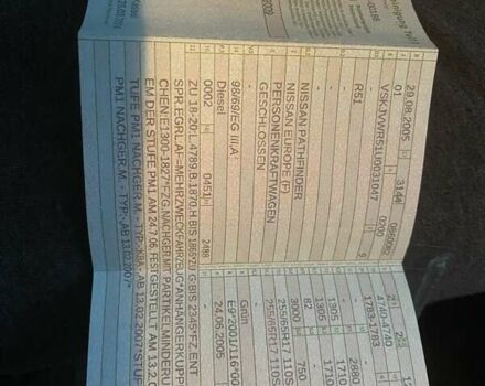 Зелений Ніссан Патфайндер, об'ємом двигуна 2.5 л та пробігом 297 тис. км за 7083 $, фото 13 на Automoto.ua