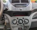 Синий Ниссан Пиксо, объемом двигателя 1 л и пробегом 155 тыс. км за 6500 $, фото 24 на Automoto.ua