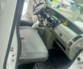 Белый Ниссан Примастар, объемом двигателя 1.9 л и пробегом 194 тыс. км за 8200 $, фото 12 на Automoto.ua