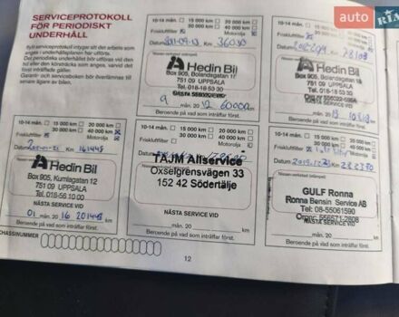 Белый Ниссан Примастар, объемом двигателя 2 л и пробегом 341 тыс. км за 11999 $, фото 31 на Automoto.ua