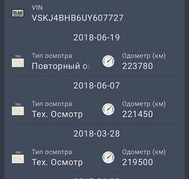 Белый Ниссан Примастар, объемом двигателя 2 л и пробегом 325 тыс. км за 10700 $, фото 8 на Automoto.ua
