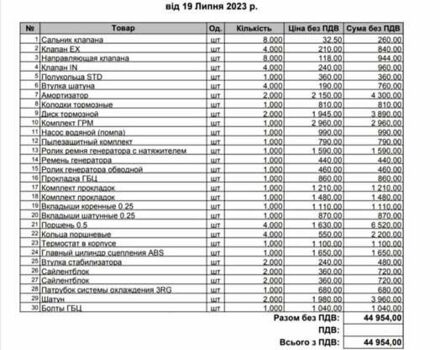 Ниссан Примастар, объемом двигателя 1.87 л и пробегом 393 тыс. км за 7500 $, фото 42 на Automoto.ua