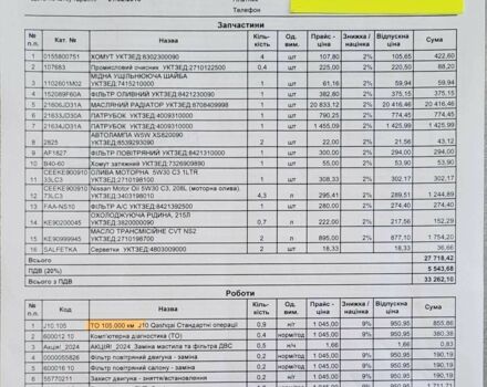 Белый Ниссан Кашкай, объемом двигателя 1.6 л и пробегом 295 тыс. км за 9990 $, фото 7 на Automoto.ua