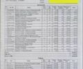 Белый Ниссан Кашкай, объемом двигателя 1.6 л и пробегом 295 тыс. км за 9990 $, фото 8 на Automoto.ua