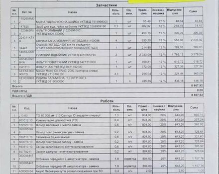 Білий Ніссан Кашкай, об'ємом двигуна 1.6 л та пробігом 295 тис. км за 10500 $, фото 27 на Automoto.ua