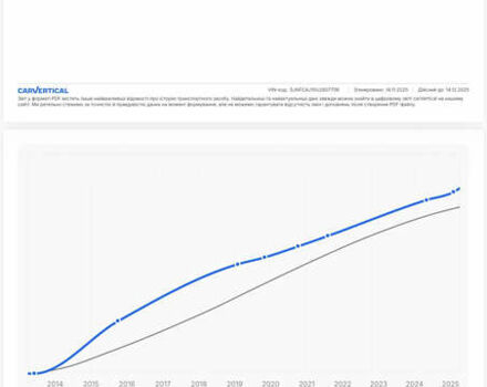 Белый Ниссан Кашкай, объемом двигателя 1.5 л и пробегом 220 тыс. км за 13500 $, фото 67 на Automoto.ua
