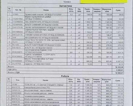 Білий Ніссан Кашкай, об'ємом двигуна 1.6 л та пробігом 295 тис. км за 10500 $, фото 30 на Automoto.ua