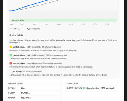 Белый Ниссан Кашкай, объемом двигателя 1.5 л и пробегом 198 тыс. км за 13899 $, фото 73 на Automoto.ua