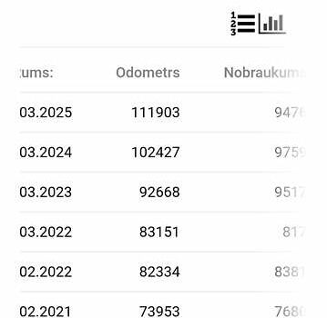 Черный Ниссан Кашкай, объемом двигателя 1.6 л и пробегом 114 тыс. км за 11999 $, фото 18 на Automoto.ua