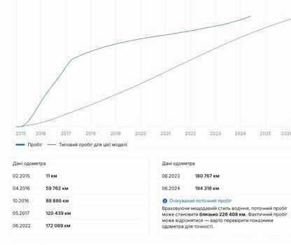 Чорний Ніссан Кашкай, об'ємом двигуна 1.5 л та пробігом 223 тис. км за 14900 $, фото 27 на Automoto.ua