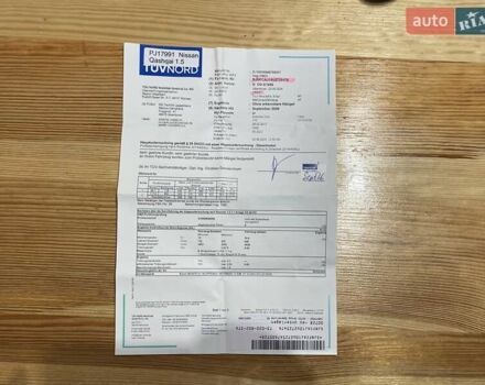 Фиолетовый Ниссан Кашкай, объемом двигателя 1.5 л и пробегом 210 тыс. км за 12300 $, фото 69 на Automoto.ua