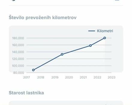 Коричневый Ниссан Кашкай, объемом двигателя 1.6 л и пробегом 255 тыс. км за 11500 $, фото 35 на Automoto.ua