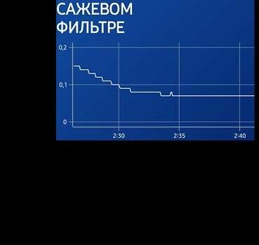 Коричневый Ниссан Кашкай, объемом двигателя 1.6 л и пробегом 104 тыс. км за 16500 $, фото 5 на Automoto.ua