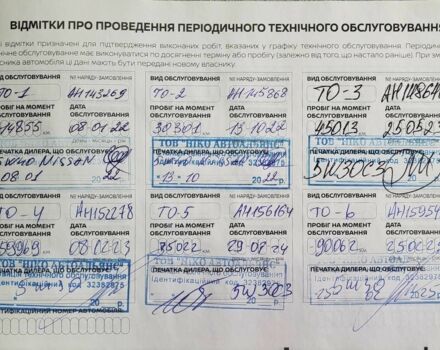 Коричневий Ніссан Кашкай, об'ємом двигуна 1.2 л та пробігом 98 тис. км за 18900 $, фото 1 на Automoto.ua
