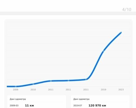 Красный Ниссан Кашкай, объемом двигателя 1.5 л и пробегом 186 тыс. км за 9200 $, фото 7 на Automoto.ua