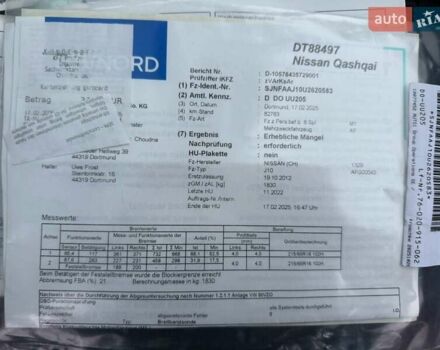 Красный Ниссан Кашкай, объемом двигателя 1.6 л и пробегом 86 тыс. км за 12999 $, фото 82 на Automoto.ua