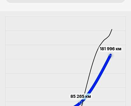 Сірий Ніссан Кашкай, об'ємом двигуна 2 л та пробігом 183 тис. км за 9400 $, фото 8 на Automoto.ua