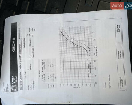 Серый Ниссан Кашкай, объемом двигателя 2 л и пробегом 170 тыс. км за 12000 $, фото 28 на Automoto.ua