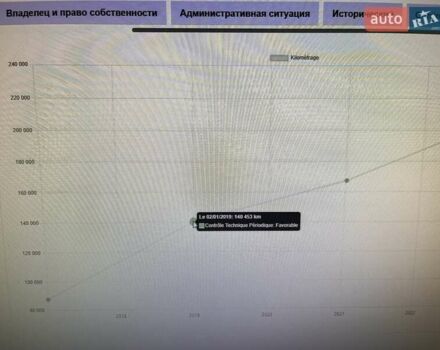 Сірий Ніссан Кашкай, об'ємом двигуна 1.5 л та пробігом 230 тис. км за 10777 $, фото 71 на Automoto.ua