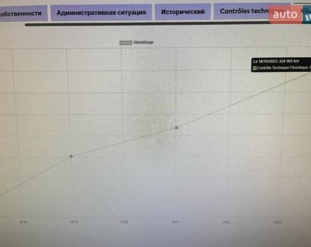 Сірий Ніссан Кашкай, об'ємом двигуна 1.5 л та пробігом 230 тис. км за 10777 $, фото 73 на Automoto.ua