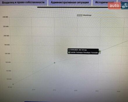 Сірий Ніссан Кашкай, об'ємом двигуна 1.5 л та пробігом 230 тис. км за 10777 $, фото 72 на Automoto.ua