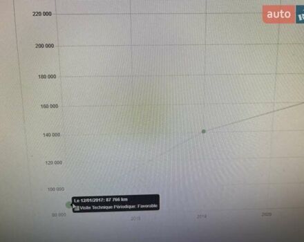 Сірий Ніссан Кашкай, об'ємом двигуна 1.5 л та пробігом 230 тис. км за 10777 $, фото 70 на Automoto.ua