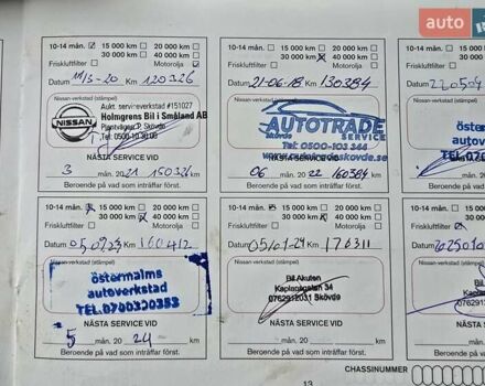 Серый Ниссан Кашкай, объемом двигателя 1.6 л и пробегом 189 тыс. км за 15350 $, фото 45 на Automoto.ua