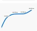 Черный Ниссан Кашкай 2, объемом двигателя 1.46 л и пробегом 179 тыс. км за 12000 $, фото 31 на Automoto.ua
