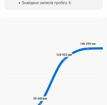 Черный Ниссан Кашкай 2, объемом двигателя 1.46 л и пробегом 179 тыс. км за 12000 $, фото 30 на Automoto.ua