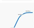 Черный Ниссан Кашкай 2, объемом двигателя 1.46 л и пробегом 179 тыс. км за 12000 $, фото 30 на Automoto.ua