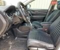 Білий Ніссан Rogue, об'ємом двигуна 0 л та пробігом 153 тис. км за 2100 $, фото 6 на Automoto.ua