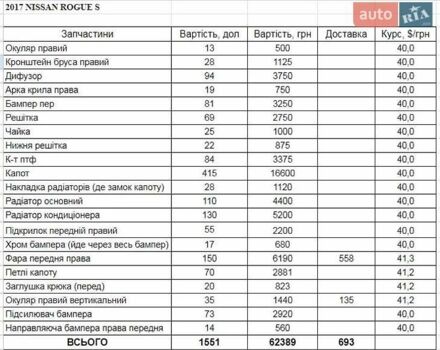 Чорний Ніссан Rogue, об'ємом двигуна 2.49 л та пробігом 120 тис. км за 16000 $, фото 15 на Automoto.ua