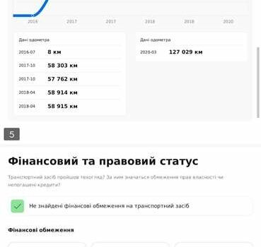 Ніссан Сентра, об'ємом двигуна 1.8 л та пробігом 140 тис. км за 11011 $, фото 22 на Automoto.ua