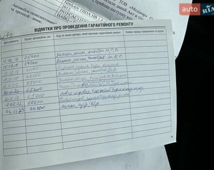 Бежевый Ниссан Тиида, объемом двигателя 1.6 л и пробегом 77 тыс. км за 7650 $, фото 53 на Automoto.ua