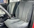 Красный Ниссан Тиида, объемом двигателя 1.6 л и пробегом 155 тыс. км за 6800 $, фото 18 на Automoto.ua