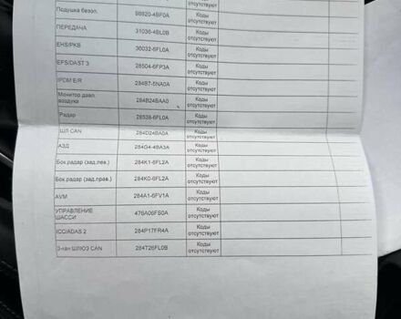 Белый Ниссан ИксТрейл, объемом двигателя 1.6 л и пробегом 80 тыс. км за 18700 $, фото 68 на Automoto.ua