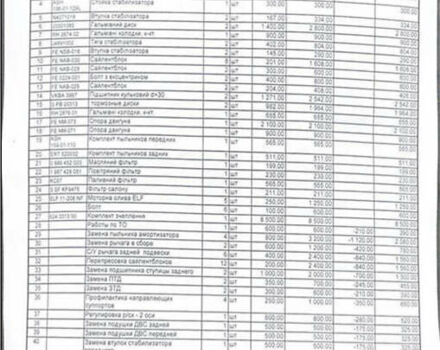 Серый Ниссан ИксТрейл, объемом двигателя 2.2 л и пробегом 323 тыс. км за 4000 $, фото 21 на Automoto.ua