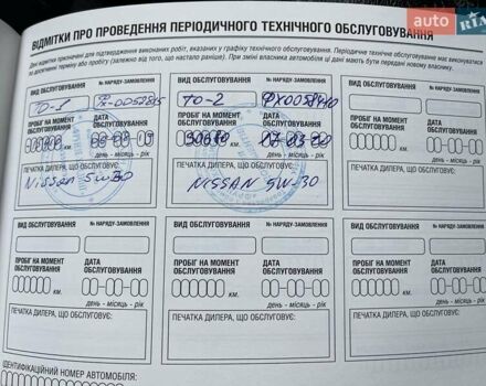 Синий Ниссан ИксТрейл, объемом двигателя 1.6 л и пробегом 118 тыс. км за 17700 $, фото 61 на Automoto.ua