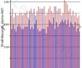 Белый Ниссан e-NV200, объемом двигателя 0 л и пробегом 78 тыс. км за 12500 $, фото 1 на Automoto.ua