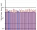 Белый Ниссан e-NV200, объемом двигателя 0 л и пробегом 38 тыс. км за 11900 $, фото 1 на Automoto.ua