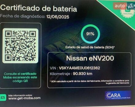 Білий Ніссан e-NV200, об'ємом двигуна 0 л та пробігом 92 тис. км за 12500 $, фото 67 на Automoto.ua