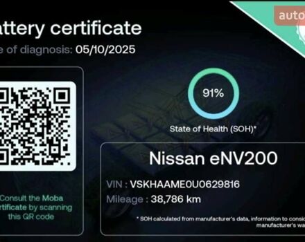 Белый Ниссан e-NV200, объемом двигателя 0 л и пробегом 38 тыс. км за 14999 $, фото 11 на Automoto.ua