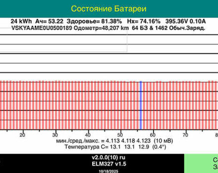 Білий Ніссан e-NV200, об'ємом двигуна 0 л та пробігом 48 тис. км за 9950 $, фото 31 на Automoto.ua